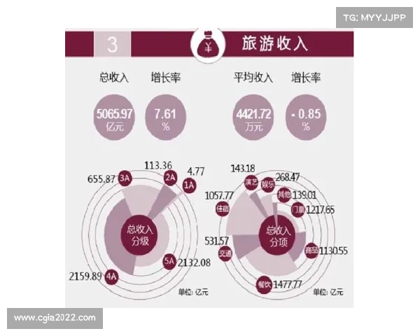 国际旅游消费中心建设中的关键问题与应对策略分析
