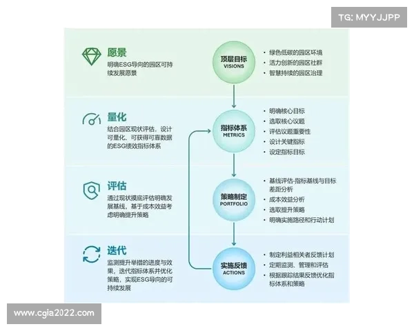 持续深耕城市更新战略与未来发展展望探索城市可持续性与创新转型路径